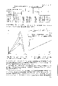 Рис. 36. <a href="/info/16220">Диаграмма состав</a> — D для системы Со -нитрозо-Р-соль.