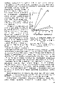 Рис. 60. <a href="/info/13582">Калибровочные кривые</a> для определения Pu(III) и Pu(IV) <a href="/info/374564">методом дифференциальной</a> спектрофотометрии