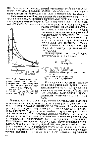 Рис. 1.21. <a href="/info/1892768">Зависимость скорости седиментации</a> полистирола <a href="/info/1668026">различного молекулярного веса</a> от концентрации его раствора в хлороформе 