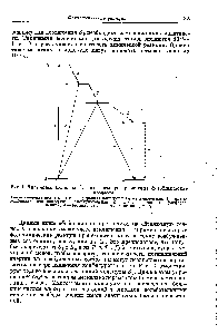 Рис. 1. Диаграмма Яблонского, показывающая различные фотофизические