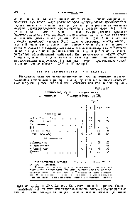 Таблица 15 Величины hRf (ЛуХЮО) некоторых моно-и сесквитерпенов по Миллеру и Кирхнеру [39]