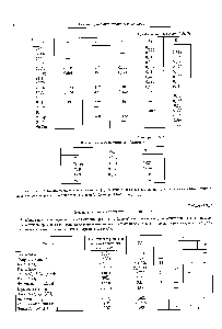 Таблица 7. ЗШП <a href="/info/140928">Выход флуоресценции</a> М-оболочек