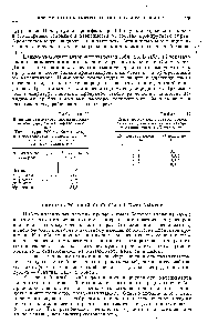 Таблица 13 <a href="/info/473316">Влияние структуры ароматических углеводородов</a> на образование кокса