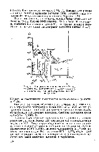 Рис. 81. <a href="/info/315031">Диаграмма состояния системы</a> r—Si, по Кифферу, Бенезовскому и Шроту (1953 г.).