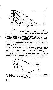 Рис. 53. <a href="/info/73332">Зависимость поверхностного натяжения растворов</a> пленкообразователей от их концентрадии и содержания пигментов 