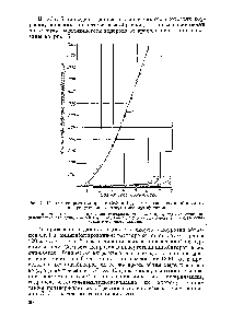 Рис. 5. <a href="/info/1608587">Кривые скорости коррозии</a> Ст.З в 1 %-ном <a href="/info/56032">растворе соляной кислоты</a> в присутствии и отсутствии ингибиторов.