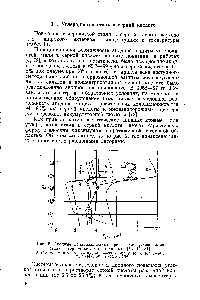 Рис. 2. <a href="/info/581624">Анодные поляризационные кривые</a> для <a href="/info/321499">углеродистой стали</a> в <a href="/info/1812">серной кислоте</a> по данным [53, 74, 81] 