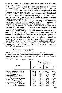 Таблица 43. Теплоты изомеризации алкенов