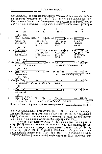 Рис. 8. Синтез Asp (КН2-Р) -Пеи -ангиотензина II (Поль и Андерсон [1701]).
