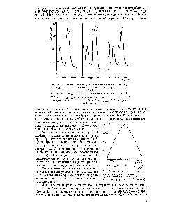 Рис. 1. ИК-<a href="/info/1210879">спектры поглощения продуктов</a> <a href="/info/100491">реакции взаимодействия</a> уретана с к-гексанолом при соотношении уретан спирт = = 1 10.