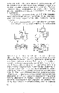 Фиг. 43.. Схема спаренного фильтра с краном для <a href="/info/189436">промывки фильтрующих</a> элементов без разборки секций.