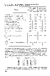Таблица 10.1. <a href="/info/39671">Тепловой эффект</a> и <a href="/info/12512">изменение энергии Гиббса</a> при гидрировании сераорганических соединений