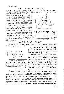 Рис. 12. Энергетическая диаграмма реакции Меншуткина, протекающей в <a href="/info/348290">растворах бензола</a> (верлняя кривая) и ацетона (нижняя кривая).