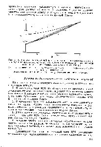 Рис. У.51. Зависимость <a href="/info/1038817">предельной диэлектрической проницаемости</a> на высоких (е/,) и иа низких (е/) частотах от <a href="/info/72568">концентрации дисперсной фазы</a> эмульсии нитробензол — вода (Ханап, Копцумп и Гото, 1962а) 