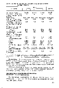 Таблица 10.3 Физико-механические свойства вулканизатов СКИ-3 без Знака качества