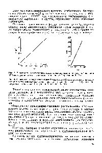 Рис. 3. <a href="/info/1388294">Зависимость молекулярной массы</a> поликапроамида от <a href="/info/33743">удельной вязкости</a> 0,5%-ного раствора его в трикрезоле (по данным Харитонова В. М.).