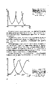 Рис. I.e. Кривые епект-i рального <a href="/info/278453">поглощения аддитивных</a> светофильтров синего (С), зеленого (3) и красного К), <a href="/info/117215">спектральная оптическая</a> плотность)