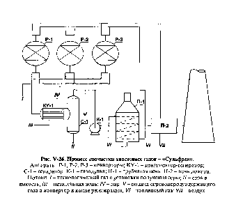 Рис. V-26. Процесс доочистки хвостовых газов - Сульфрен .