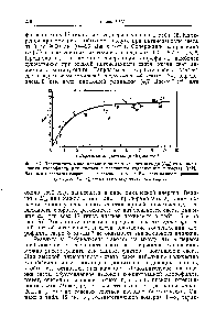 Фиг. 97. Зависимость максимального энергетического выхода ( т) от <a href="/info/710703">концентрации хлорофилла</a> для листьев с <a href="/info/201414">различным содержанием</a> пигмента [112].