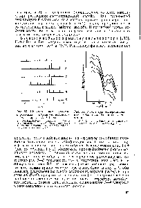 Рис. 56. УФ-спектры модифицированных кобальт-молибденовых катализаторов 