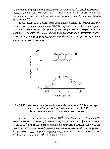 Рис.5.8, <a href="/info/96858">Действие агониста</a> дофамина 2-амино-6,7-дигидрокси-1,2,3,4- тетрагидро-нафталена гидробромида на фотофосфорилирование с НАДФ" и ферредоксином в изолированных хлоропластах гороха