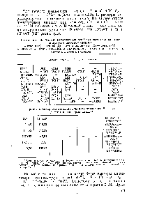 Таблица 14. Формат исходных данных для <a href="/info/15003">расчета</a> <a href="/info/939471">равновесия четырехкомпонентной системы</a> н-гексан (1) —этанол (2) — <a href="/info/82090">метилциклопентан</a> (3) — бензол (4)