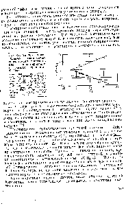 Рис. 83. Анализ <a href="/info/9287">относительных реакционных способностей</a> <a href="/info/12175">эпоксидов</a> прп сополимернзацнц в рамках уравнения Тафта 