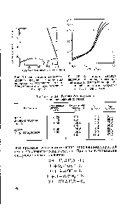 Таблица 3.4. <a href="/info/1712691">Условия флегматизации</a> водородсодержащих смесей