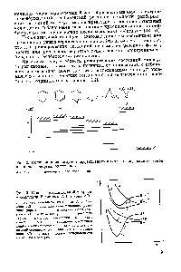 Рис. 3. <a href="/info/917706">Кривые потенциальной энергии молекулярной</a> системы АВ и иона АВ 