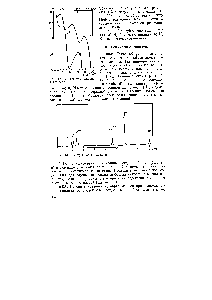 Рис. 63. УФ-спектры анилина и его соли
