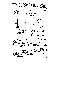 Рис. VIII. 4. Схематическое изображение линии ЯМР в частично кристаллических полимерах 
