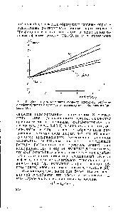 Рис. 61. <a href="/info/366508">Зависимость константы скорости</a> ацетолиза 1-(4 -мет-оксифенил)пропил-2-тозилата от концентрации добавляемого бромида [20].