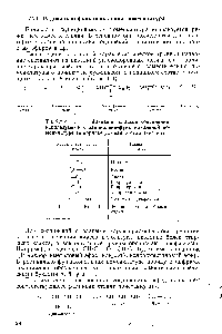 Таблица 1.4. <a href="/info/1463346">Названия классов соединений</a>, используемые в <a href="/info/323943">радикально-функциональной номенклатуре</a> (в порядке убывания старшинства)