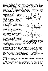 Рис. 11.14. <a href="/info/376711">Схематическое изображение</a> фрагмента макромолекулы изотакти-ческого (а), синдиотактического (б) и атактического (в) полимера.