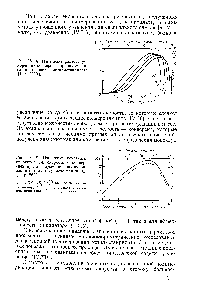 Рис. IV. 19. Изменение <a href="/info/1076426">константы относительной скорости</a> с конверсией при <a href="/info/352045">дисперсионной полимеризации</a> метилметакрилата при 80 °С [1, р. 2629].