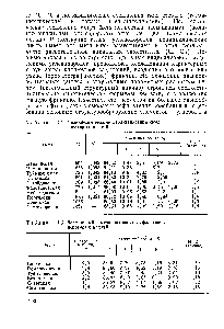 Таблица 11.4. Фнзнко-<a href="/info/1520573">химическне</a> характеристики смол некоторых нефтей