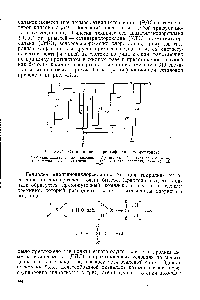 Рис. XX. 2. <a href="/info/1471420">Схема процесса ректификации</a> хлорсиланов 