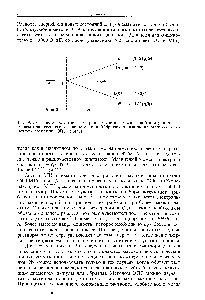 Рис. 9,1. Снятие вырождения <a href="/info/1387821">электронных спиновых состояний</a> аир под <a href="/info/1486458">действием приложенного</a> <a href="/info/18863">магнитного поля</a>. (06ра1ите внимание на различие в основном состоянии ЭПР и ЯМР.)