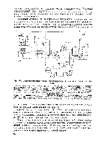 Рис. 61. <a href="/info/1641511">Технологическая схема газогенераторной станции</a> отопительного