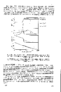 Рис. 7.9. <a href="/info/799474">Показатели процесса конденсации серной кислоты</a> в обычной трубе (сплошные кривые) и в трубе с полой камерой (пунктирные кривые) 