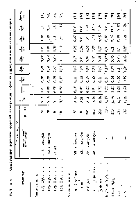Таблица 11. <a href="/info/1618956">Относительные константы скоростей изомеризации</a> н-бутенов в присутствии окисных катализаторов