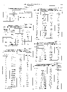 Таблица 2.2.32 <a href="/info/71546">Параметры соотношения</a> (2.2.2.14) для коэффициента диффузии малой примеси в меди