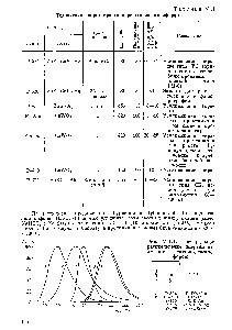 Таблица VII.1 <a href="/info/21363">Технические характеристики</a> рентгенолюминофоров