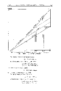 Рис. 2-75. <a href="/info/21656">Определение коэффициентов</a> 2 и рз в цикле с <a href="/info/1709492">каскадным расширением воздуха</a> в туроодетандерах.