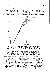 Рис. 1. Изменение <a href="/info/12584">суммарного коэффициента</a> распределения О в зависимости от <a href="/info/24329">изменения концентрации</a> лиганда в <a href="/info/1899027">водной фазе</a> [А ] для <a href="/info/1186227">двухвалентного металла</a> (допускается, что обра-. зуются лишь МА и МАг).