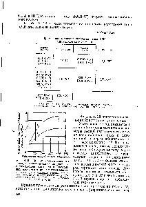 Рис. 8.25. График ориеитировочного расхода <a href="/info/1682116">уплотнительной жидкости</a> и охлаждающей воды для центробеж-яых насосов с торцовым уплотнением.
