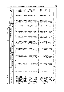 Таблица 4.2. Портативные герметизированные <a href="/info/578628">свинцово-кислотные</a> батареи PANASONI 