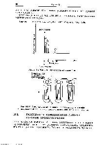 Рис. 23.15. Типичная хроматограмма газовой смеси.