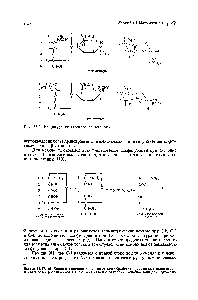 Рис. 33.9. <a href="/info/143446">Конфигурация аномеров</a> альдогексоз.