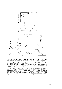 Рис.. io. Спектры циркулярного дихроизма и <a href="/info/161714">протонного ядерного магнитного резонанса</a> <a href="/info/97339">рибосомного белка</a> S15, демонстрирующие существование вторичной и <a href="/info/35984">третичной структуры</a> (по Z, V, Gogia et al, FEBS Lett,, 1979, v. 105, p. 63-69) 